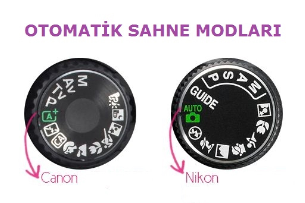 sahne modları