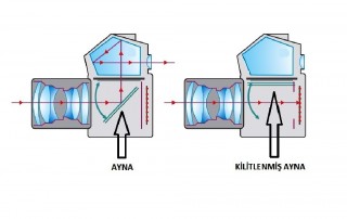 ayna kilidi