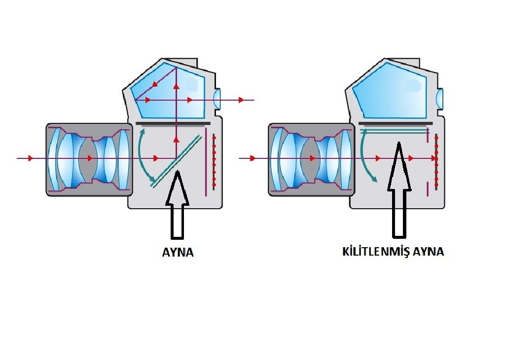 ayna kilidi
