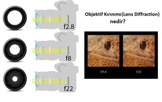 objektif kırınımı