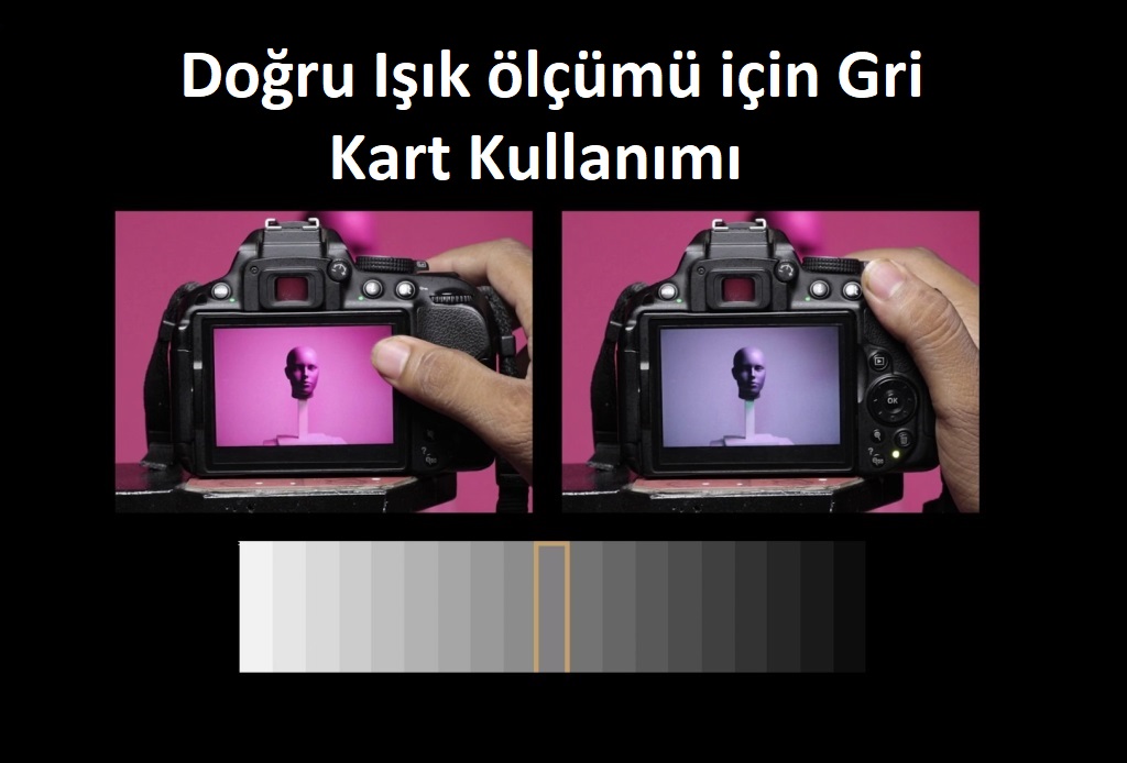 ölçüm